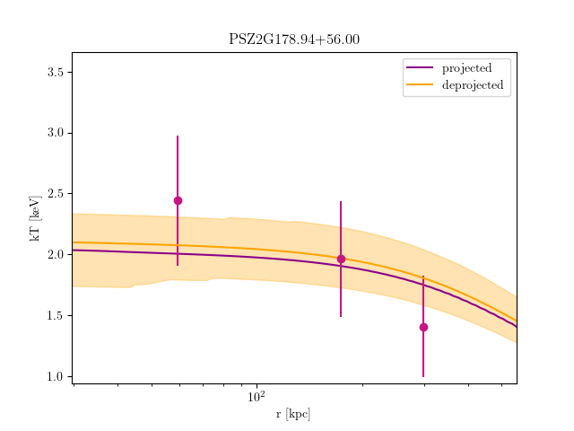 PSZ2G178.94+56.00 temperature profile