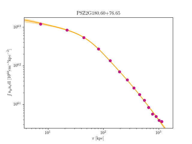 PSZ2G180.60+76.65 emission measure profile