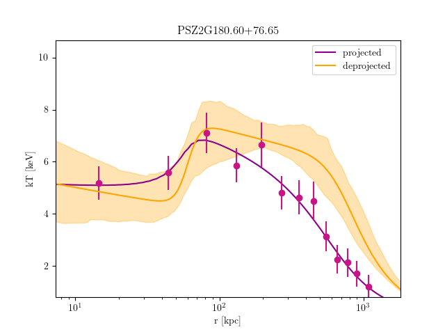 PSZ2G180.60+76.65 temperature profile