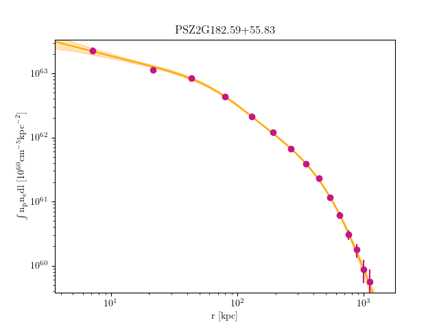PSZ2G182.59+55.83 emission measure profile