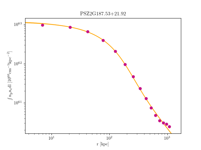 PSZ2G187.53+21.92 emission measure profile