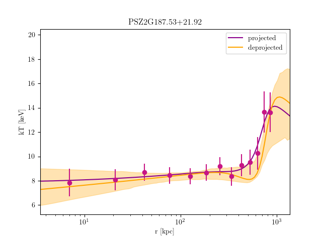 PSZ2G187.53+21.92 temperature profile