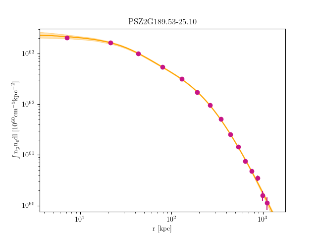 PSZ2G189.53-25.10 emission measure profile
