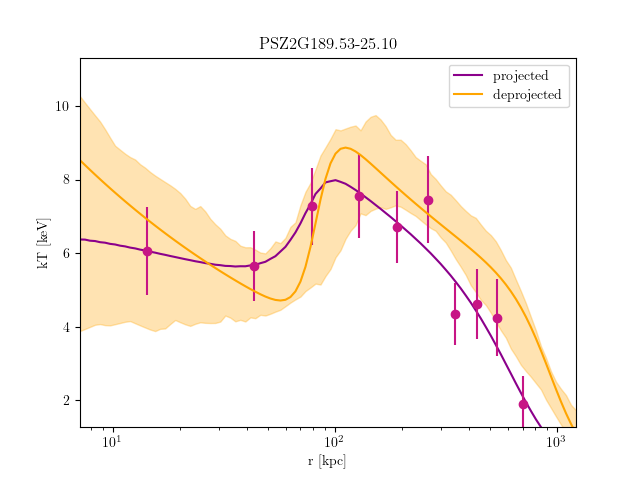 PSZ2G189.53-25.10 temperature profile
