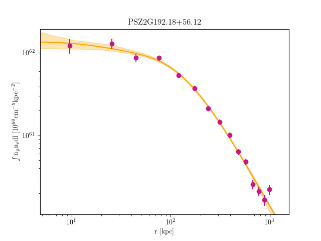PSZ2G192.18+56.12 emission measure profile