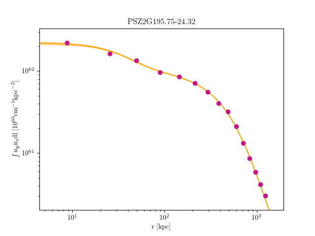 PSZ2G195.75-24.32 emission measure profile