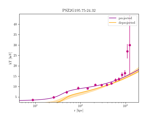 PSZ2G195.75-24.32 temperature profile