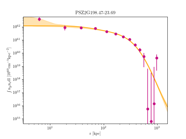 PSZ2G198.47-23.69 emission measure profile