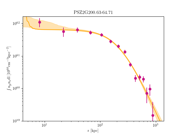 PSZ2G200.63-64.71 emission measure profile
