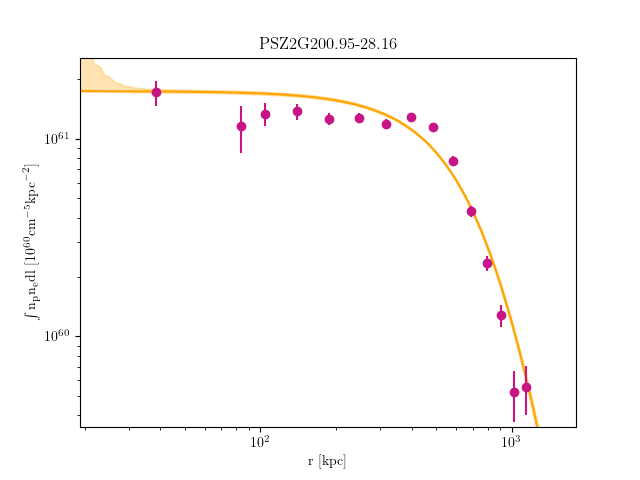 PSZ2G200.95-28.16 emission measure profile
