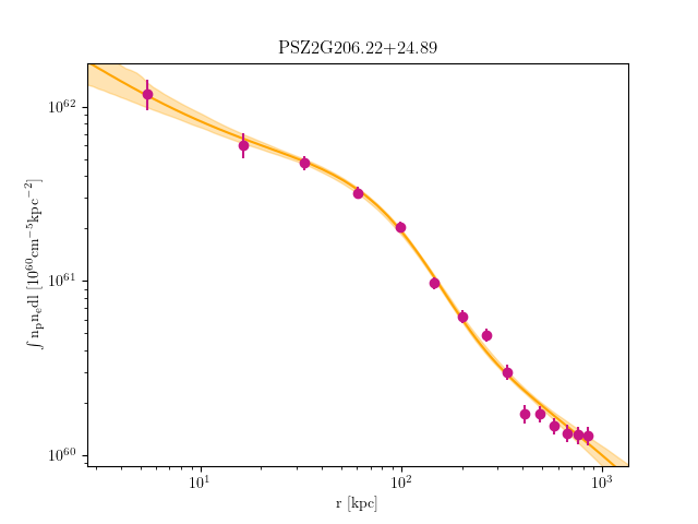 PSZ2G206.22+24.89 emission measure profile