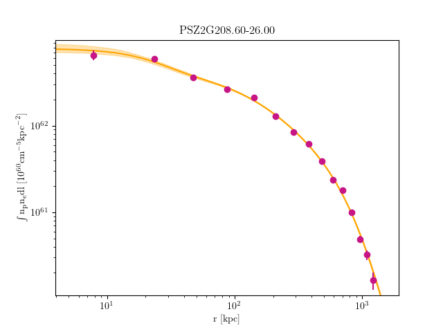 PSZ2G208.60-26.00 emission measure profile