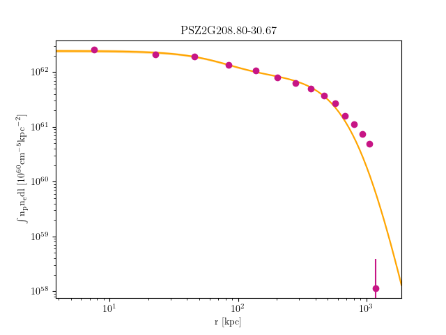 PSZ2G208.80-30.67 emission measure profile