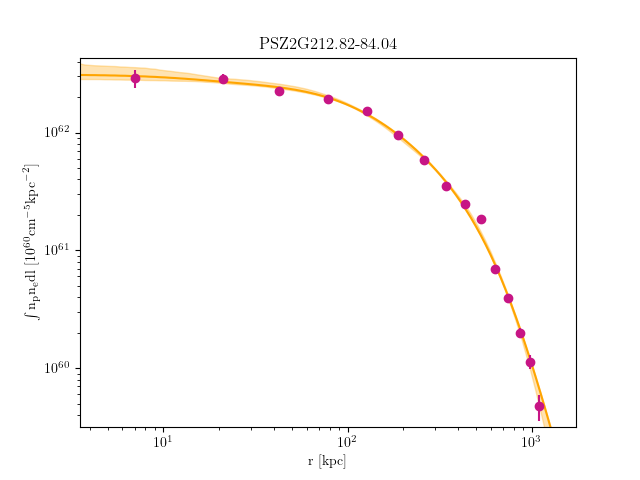 PSZ2G212.82-84.04 emission measure profile