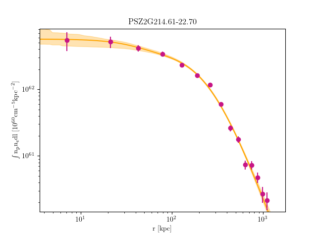 PSZ2G214.61-22.70 emission measure profile
