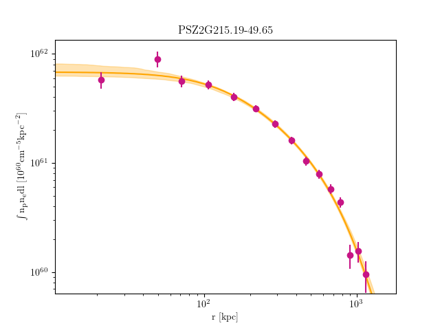 PSZ2G215.19-49.65 emission measure profile