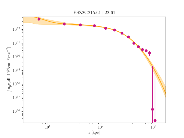 PSZ2G215.61+22.61 emission measure profile