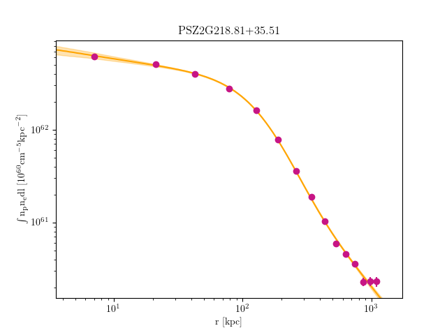 PSZ2G218.81+35.51 emission measure profile