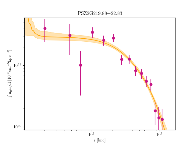 PSZ2G219.88+22.83 emission measure profile