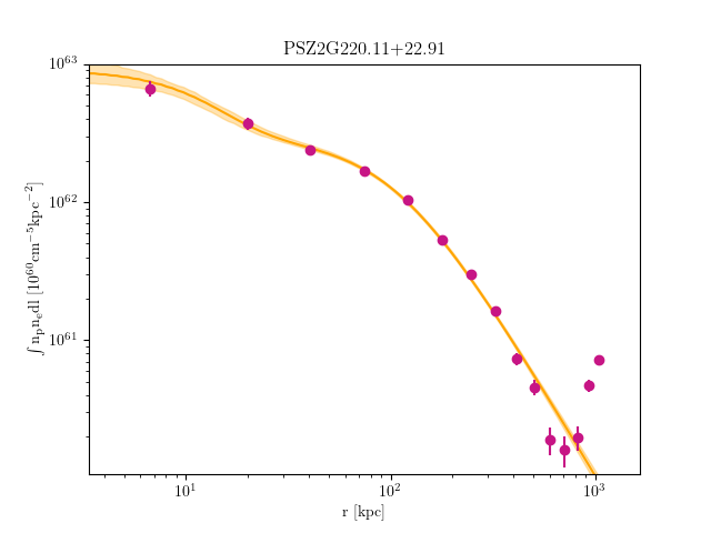 PSZ2G220.11+22.91 emission measure profile