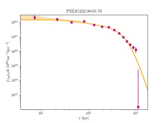PSZ2G222.99-65.70 emission measure profile