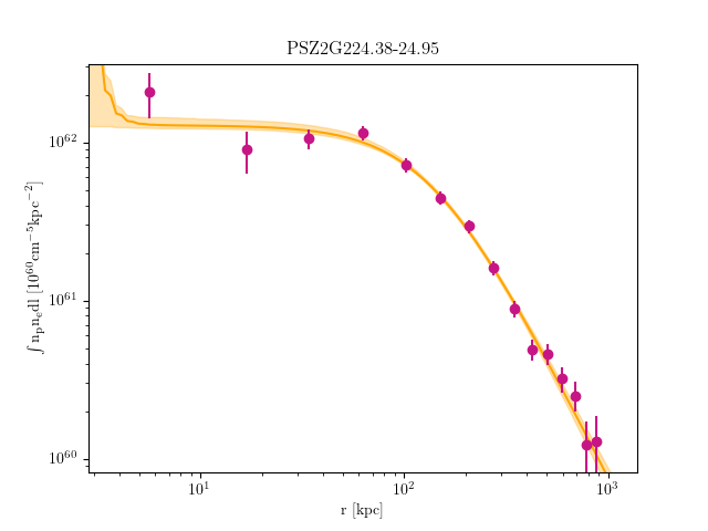 PSZ2G224.38-24.95 emission measure profile