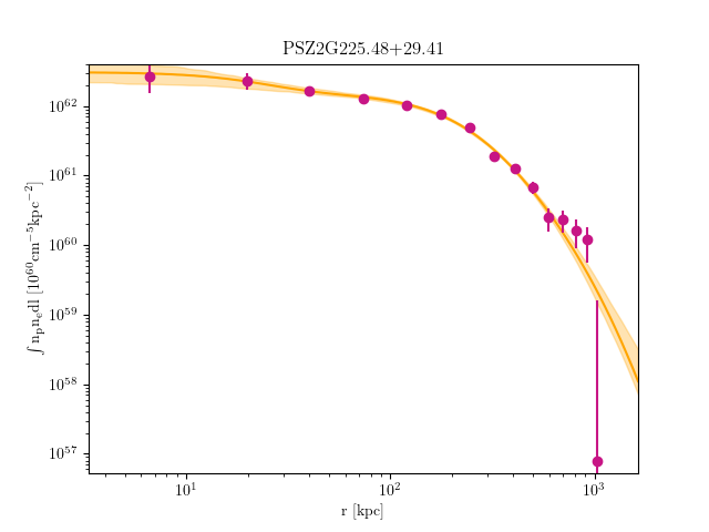 PSZ2G225.48+29.41 emission measure profile