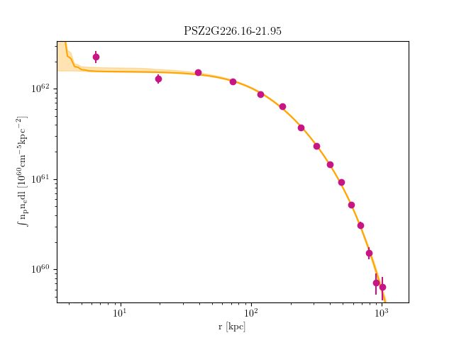 PSZ2G226.16-21.95 emission measure profile