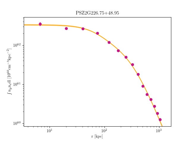 PSZ2G226.75+48.95 emission measure profile