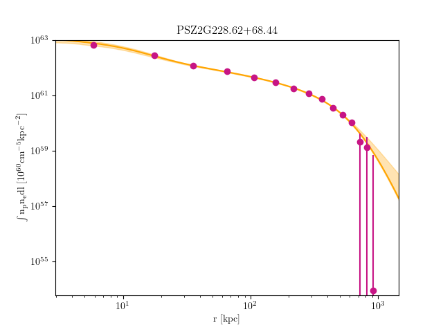 PSZ2G228.62+68.44 emission measure profile