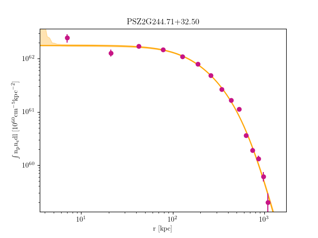 PSZ2G244.71+32.50 emission measure profile