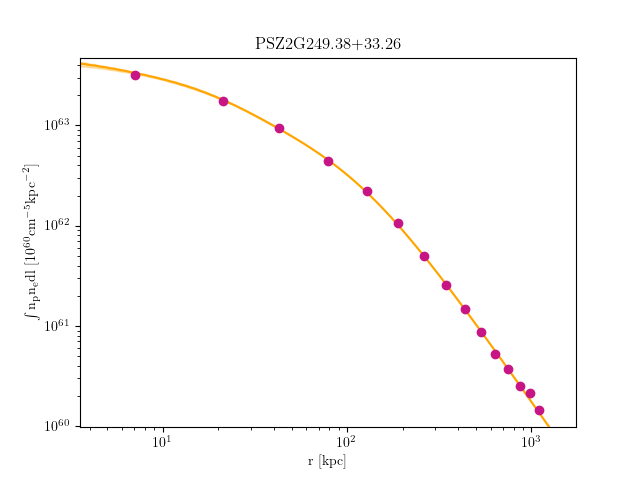 PSZ2G249.38+33.26 emission measure profile