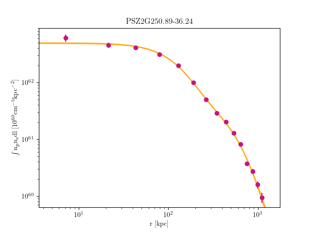 PSZ2G250.89-36.24 emission measure profile