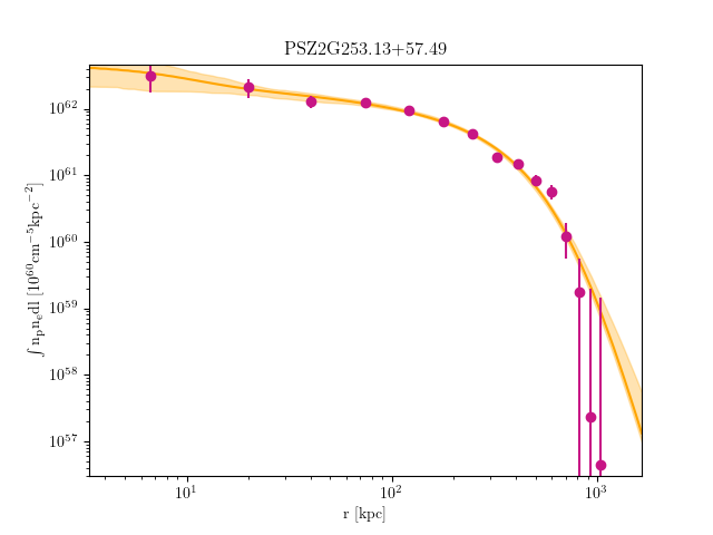 PSZ2G253.13+57.49 emission measure profile