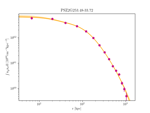 PSZ2G253.48-33.72 emission measure profile