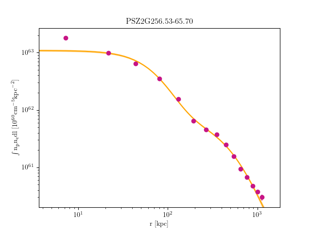 PSZ2G256.53-65.70 emission measure profile