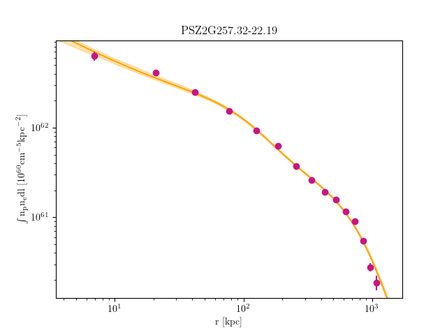 PSZ2G257.32-22.19 emission measure profile