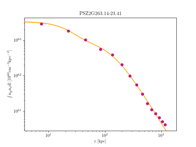 PSZ2G263.14-23.41 emission measure profile
