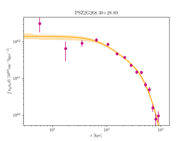 PSZ2G268.30+28.89 emission measure profile