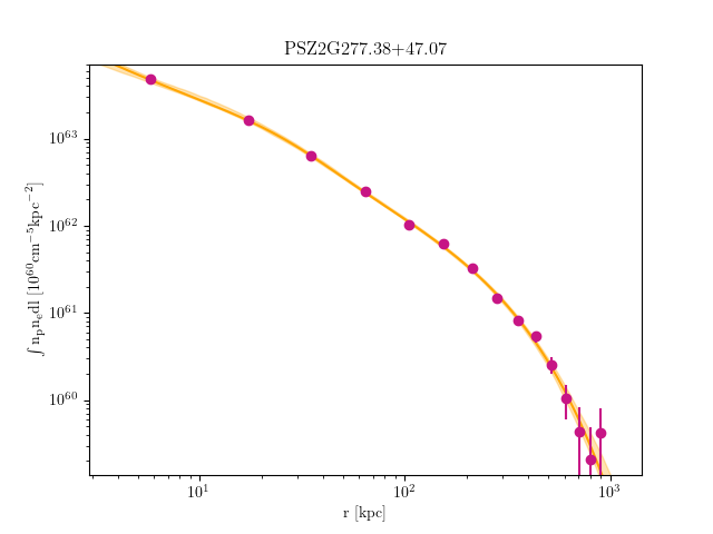 PSZ2G277.38+47.07 emission measure profile
