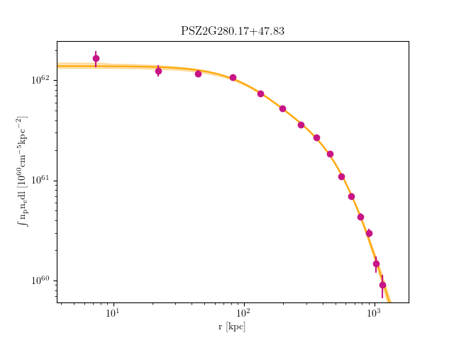 PSZ2G280.17+47.83 emission measure profile