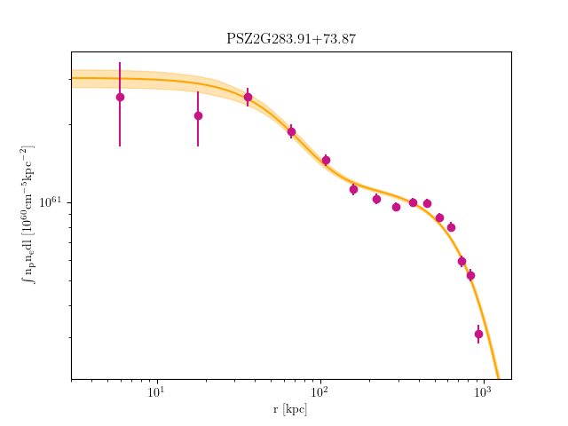 PSZ2G283.91+73.87 emission measure profile