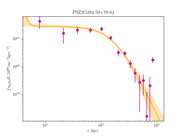 PSZ2G284.59+70.84 emission measure profile