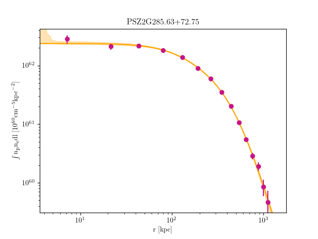 PSZ2G285.63+72.75 emission measure profile