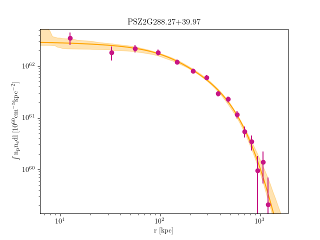 PSZ2G288.27+39.97 emission measure profile