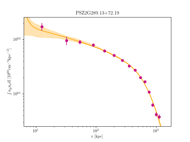 PSZ2G289.13+72.19 emission measure profile