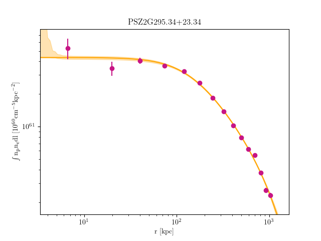 PSZ2G295.34+23.34 emission measure profile