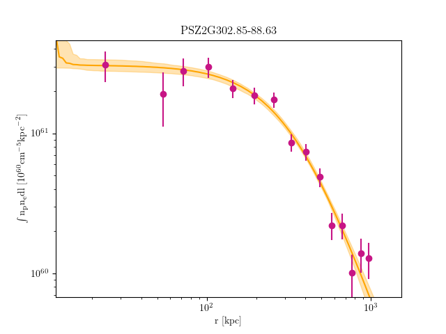 PSZ2G302.85-88.63 emission measure profile