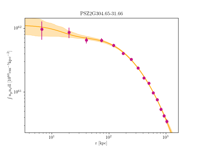 PSZ2G304.65-31.66 emission measure profile