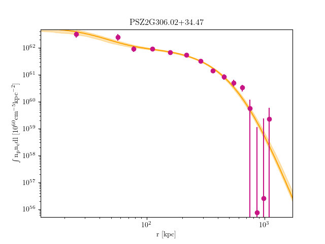 PSZ2G306.02+34.47 emission measure profile